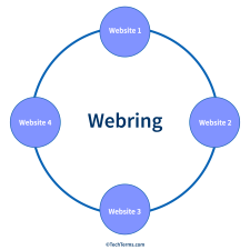 Webring (Web ring) diagram