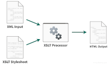 XSLT