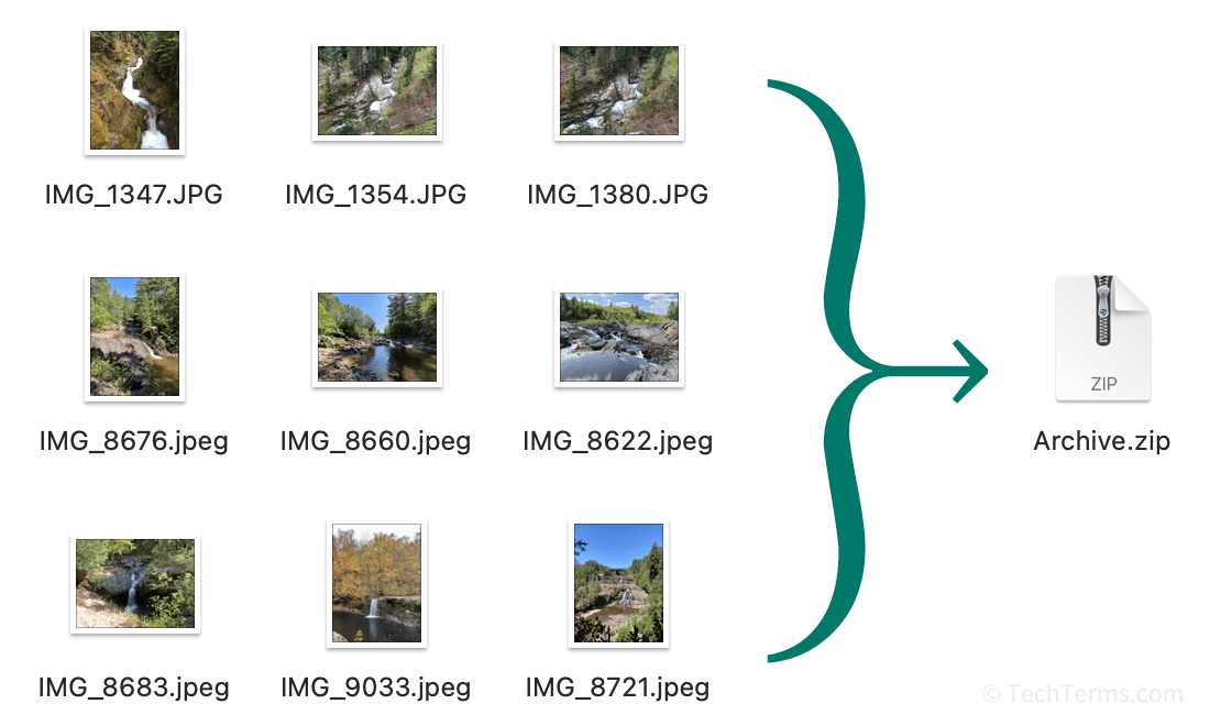 Multiple files compressed into a single archive file