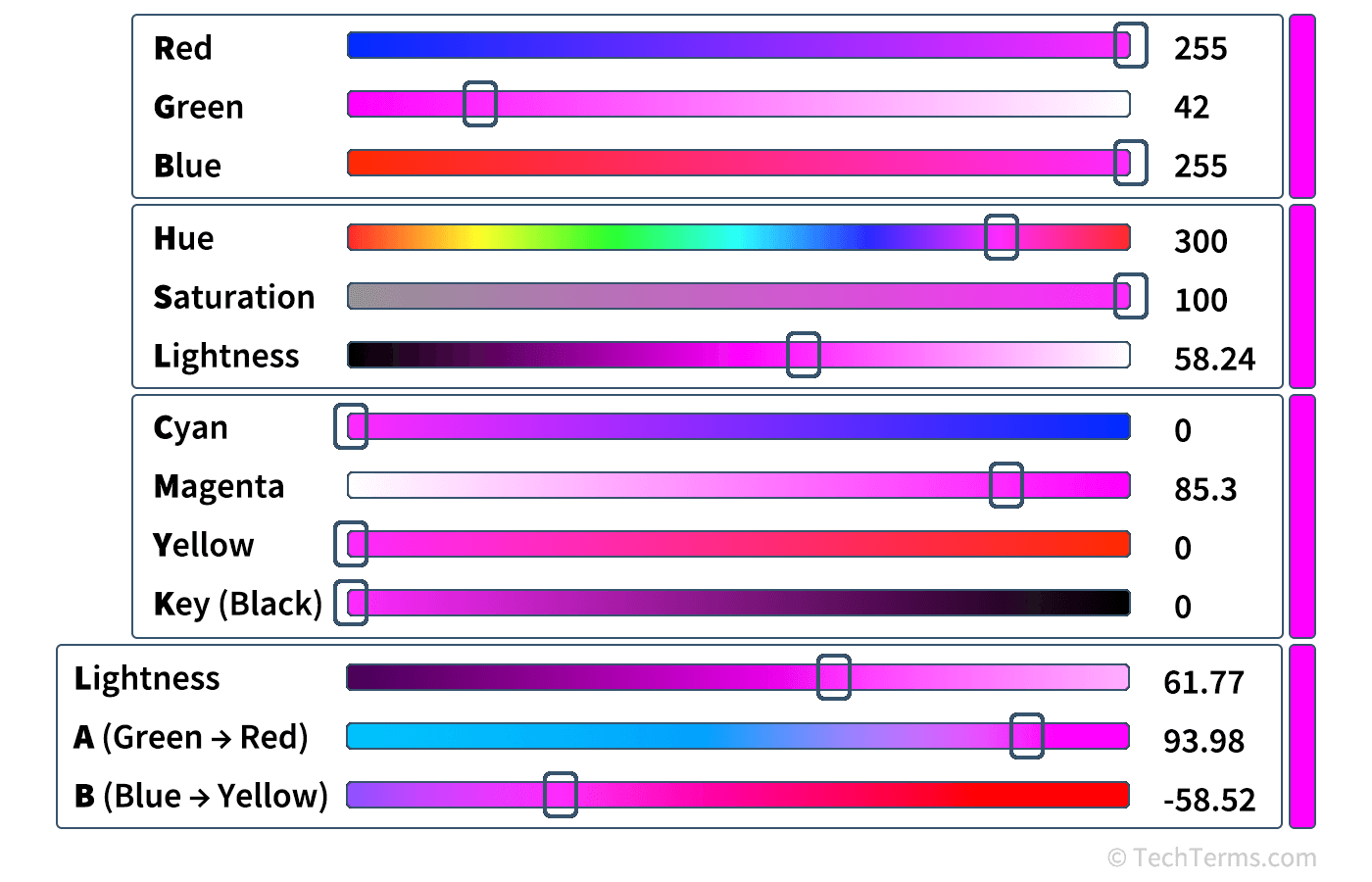 The same color represented numerically by 4 color models