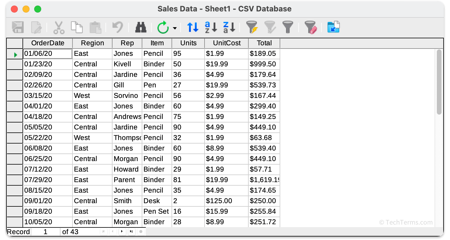 A flat file database stores its data in a single table