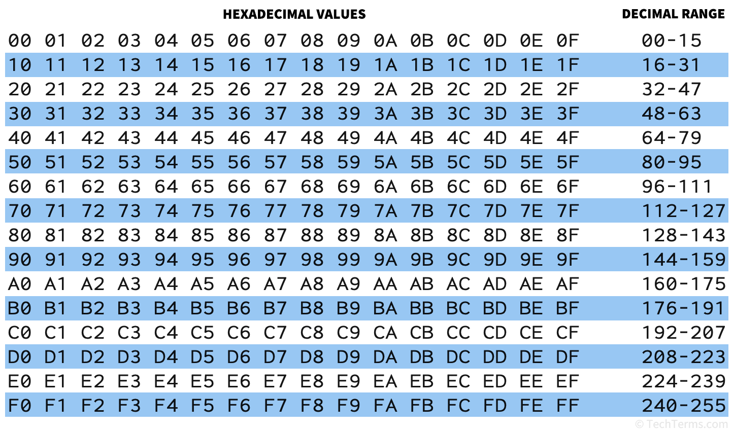 HEXADECIMAL System What Is It And How To Use It In The 46 OFF