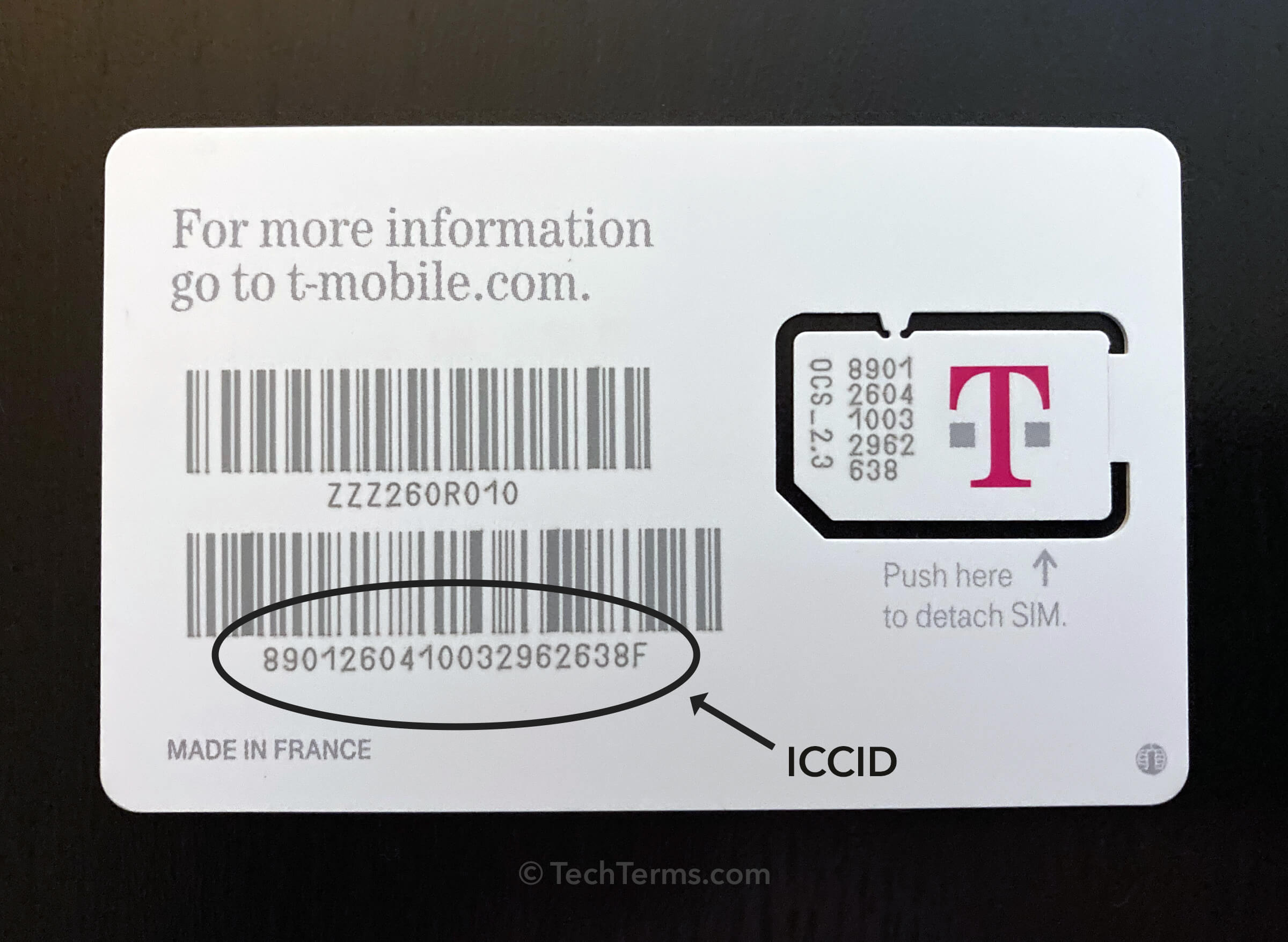 ICCID (Integrated Circuit Card Identifier) Definition