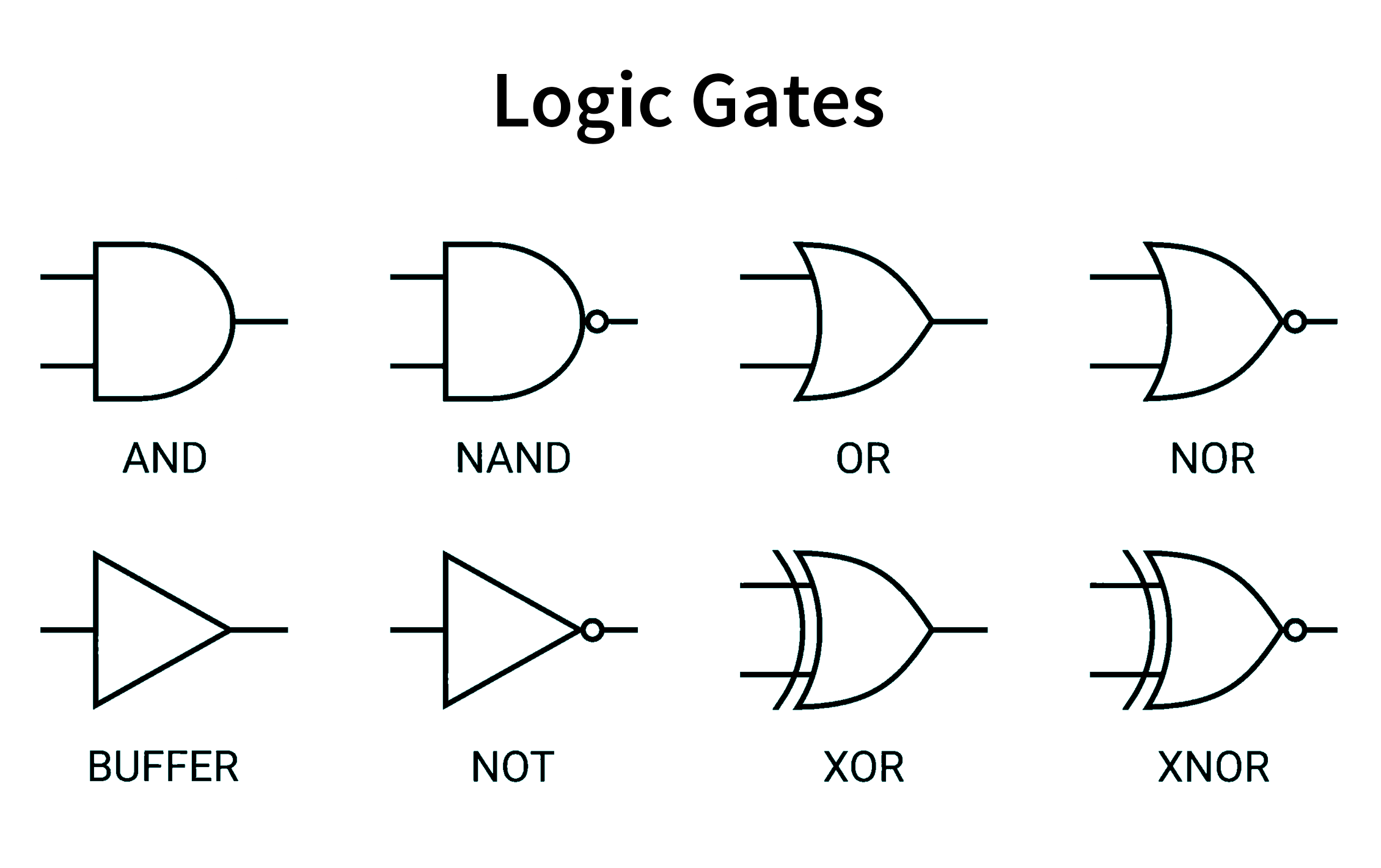 Electric Circuits Logic Gates