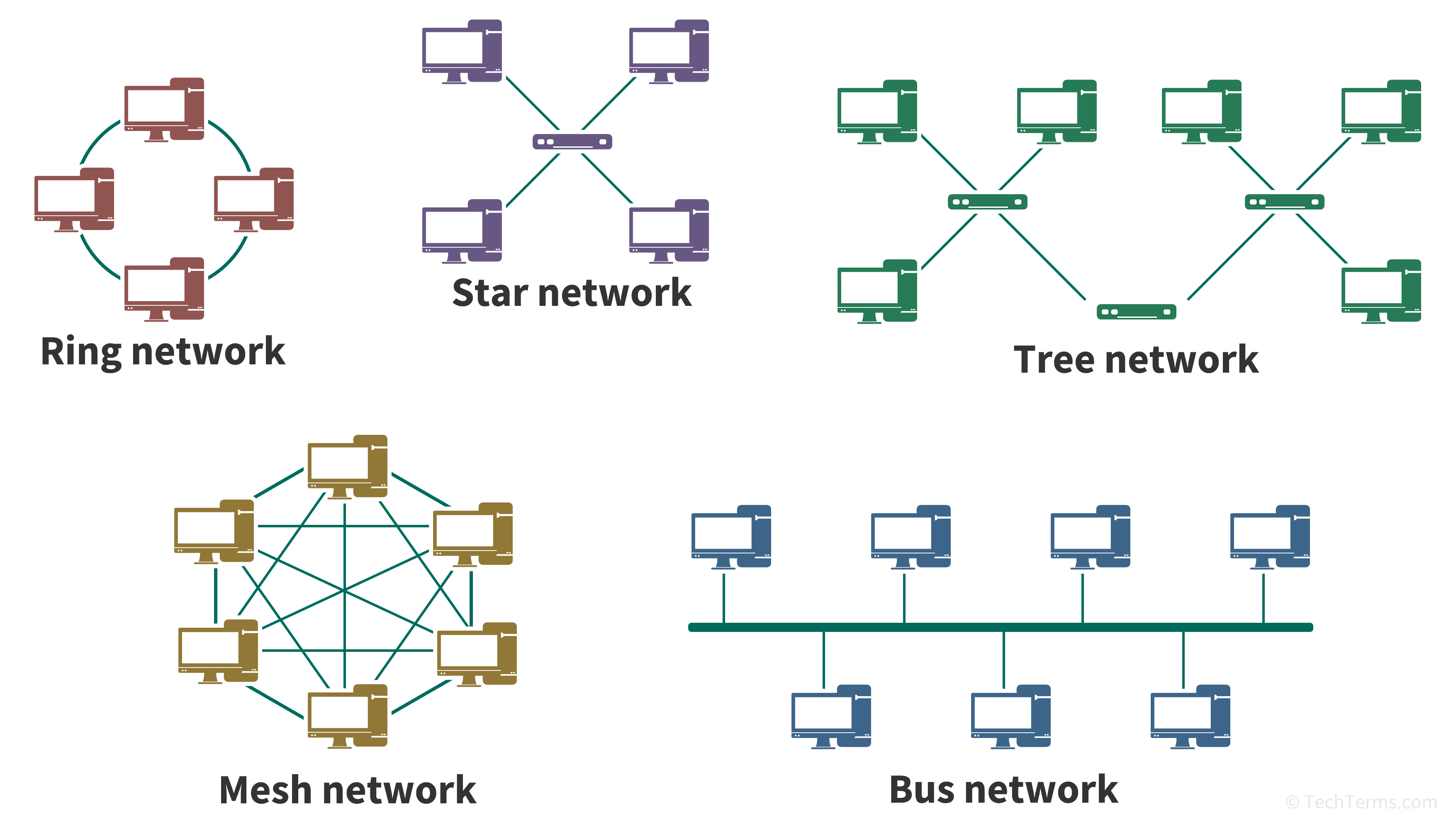 What are the Different Types of Network Topology? - Shiksha Online