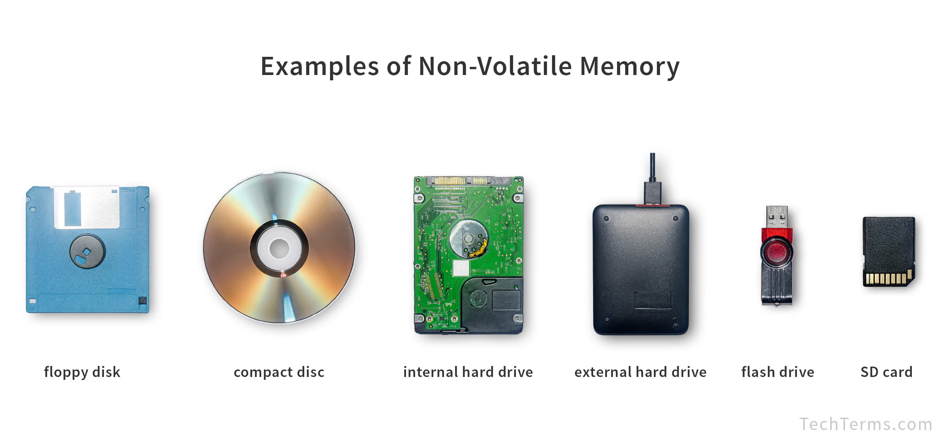 Storage Devices Examples