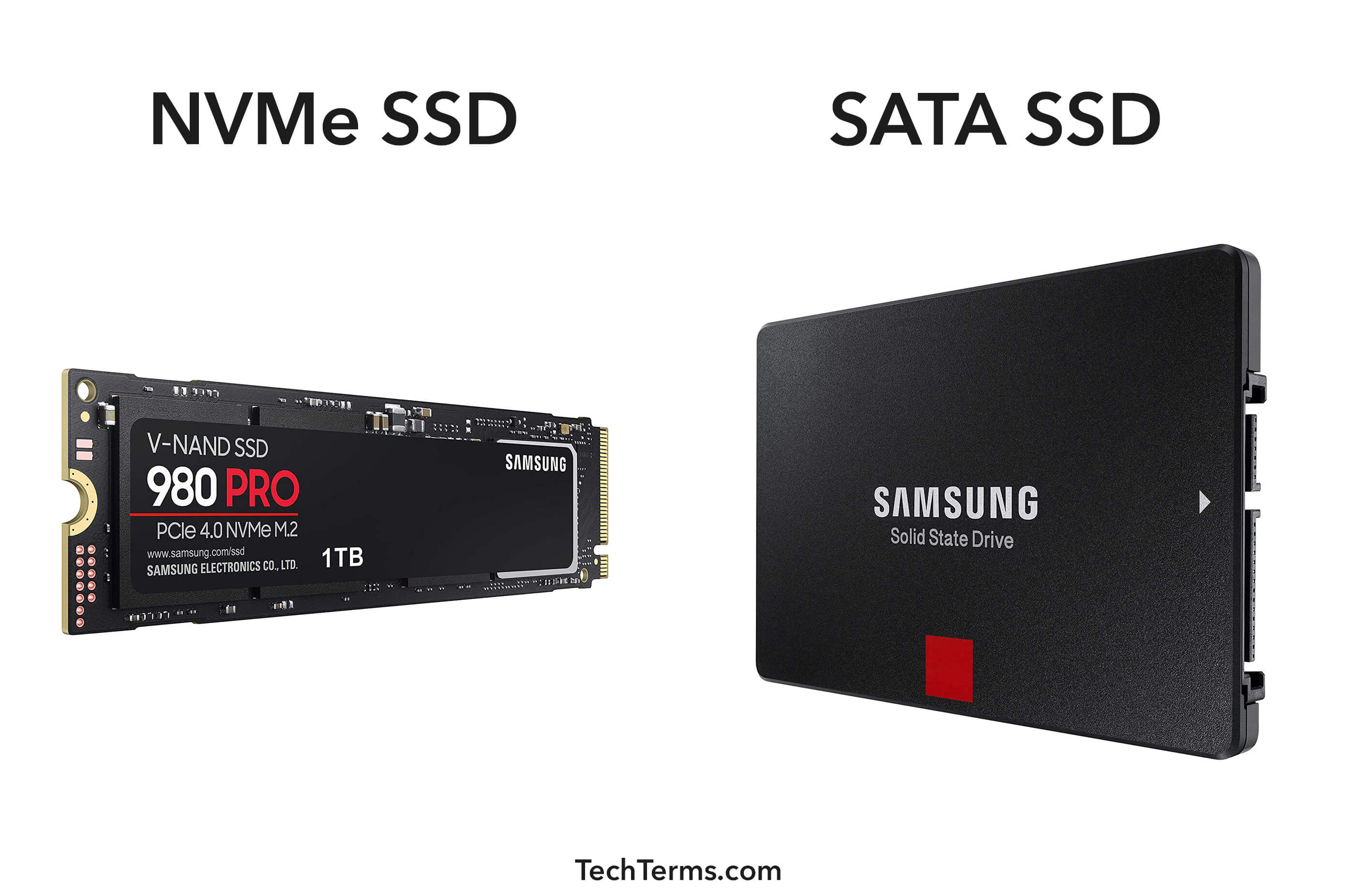 NVMe Non Volatile Memory Express Definition