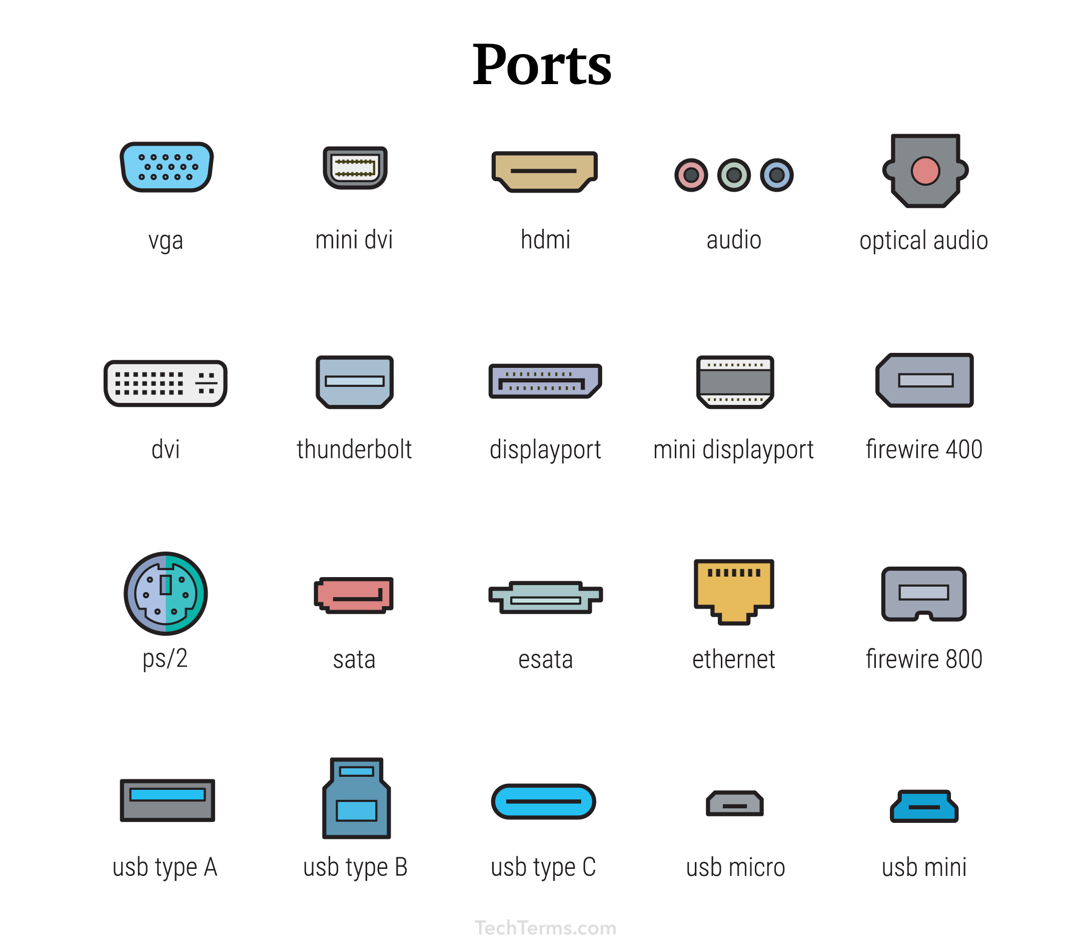 Types Of Computer Ports Coolguides - vrogue.co