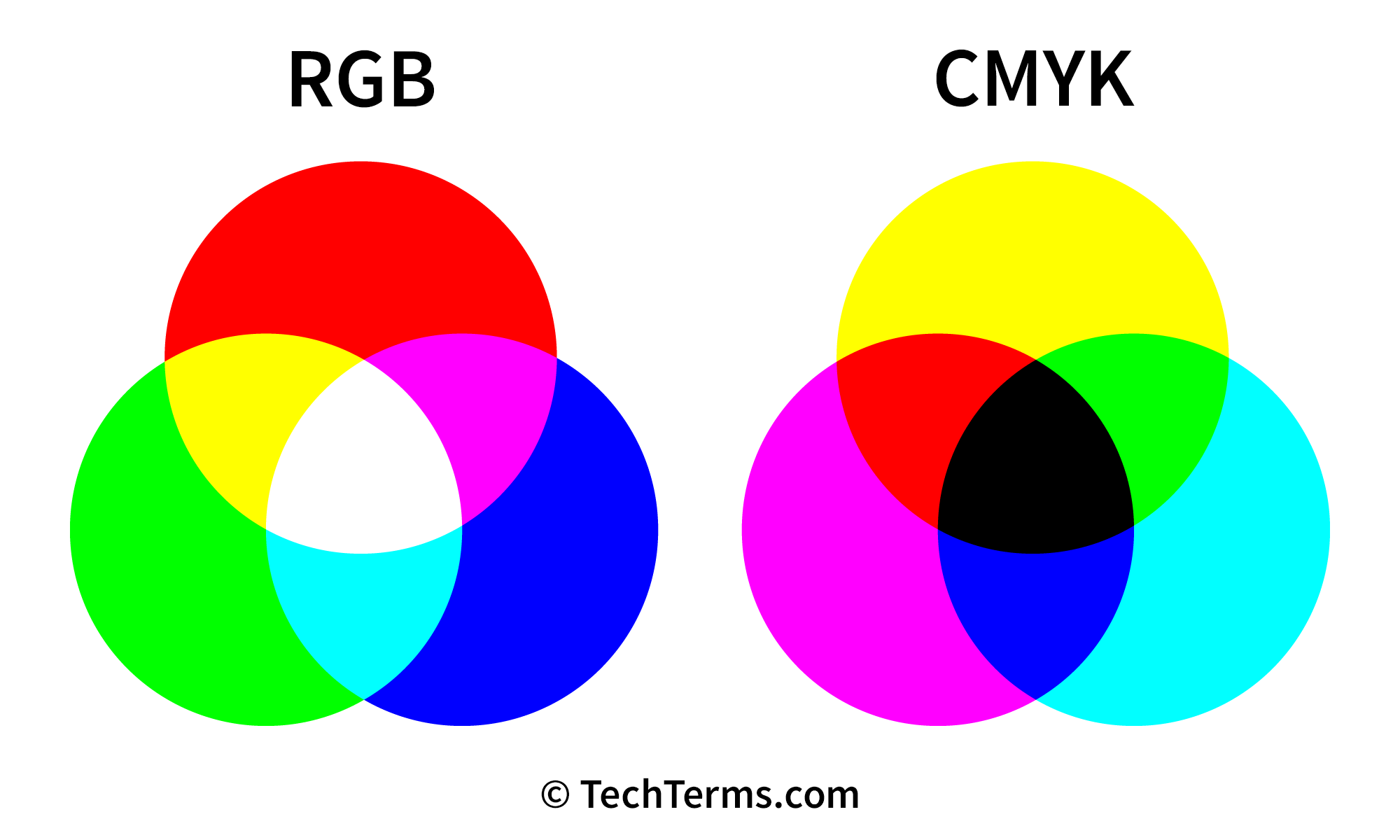 Does RGB mean all colors?