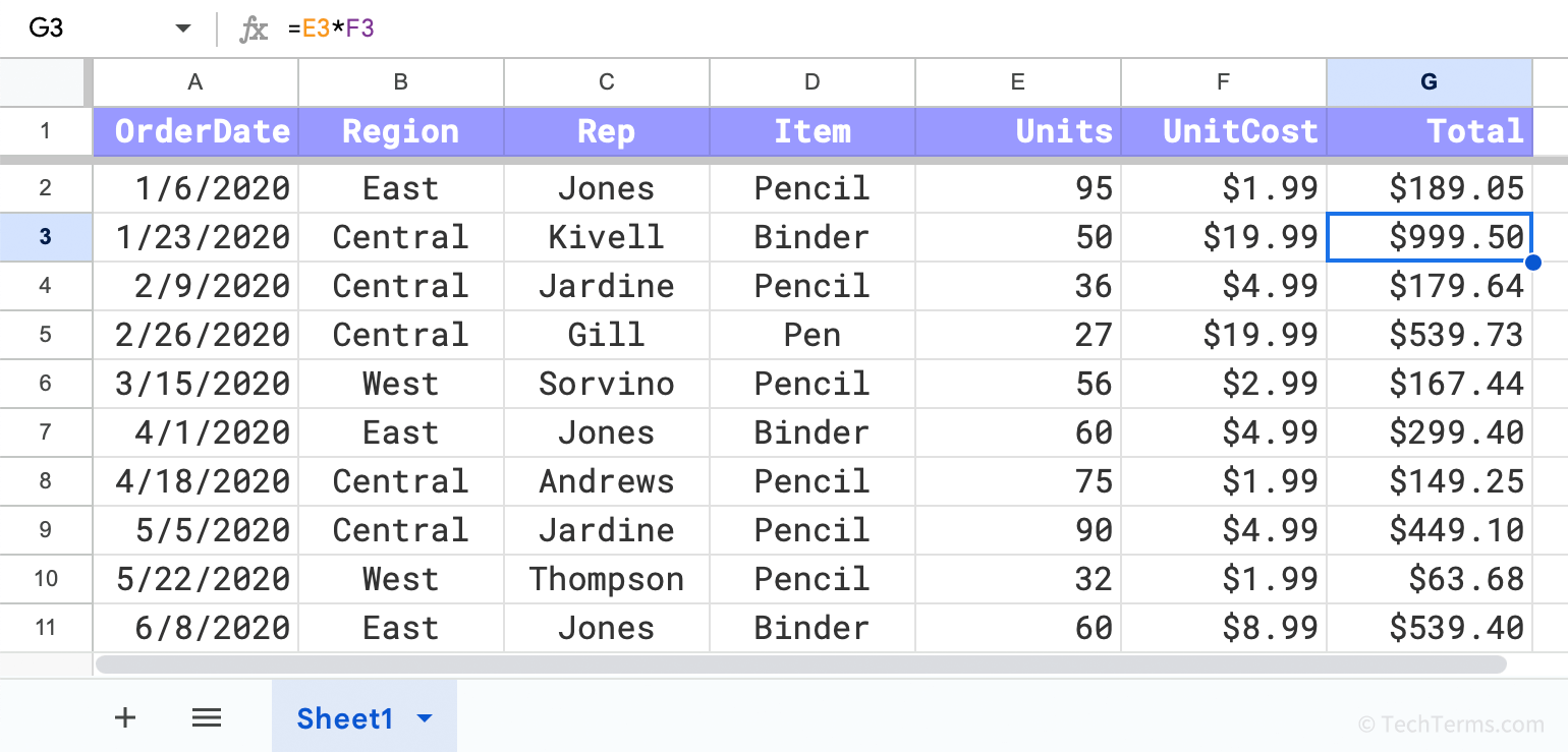 A spreadsheet with cell G3 selected, containing a formula multiplying the contents of E3 and F3