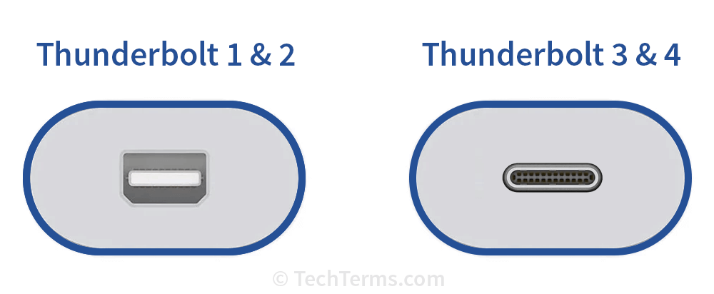 The first and second generations use a Mini DisplayPort connector, while the third and fourth generations use a USB-C connector