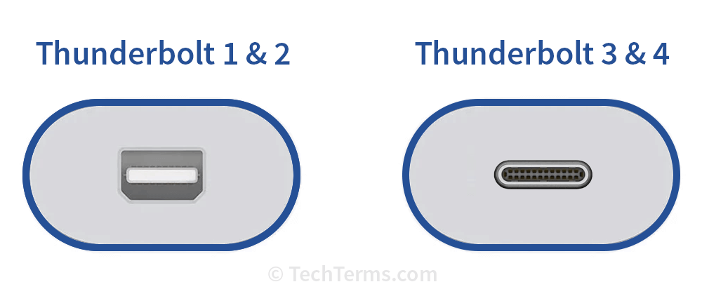 What Is Thunderbolt?