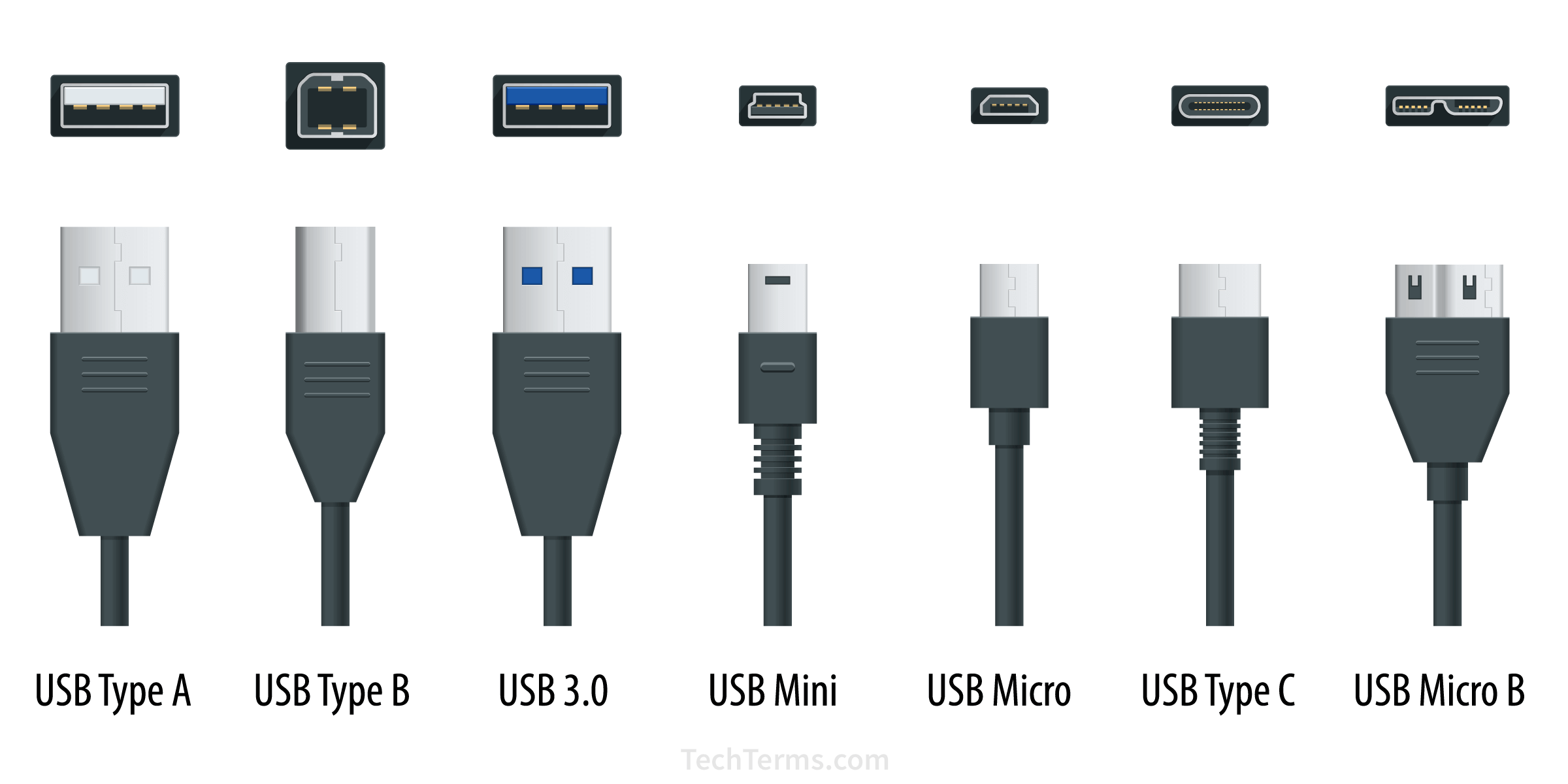 Brobrygge ulv Alfabet USB (Universal Serial Bus) Definition