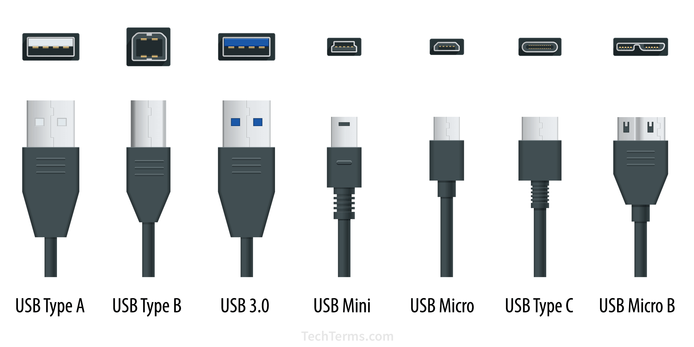USB (Universal Serial Bus) Definition